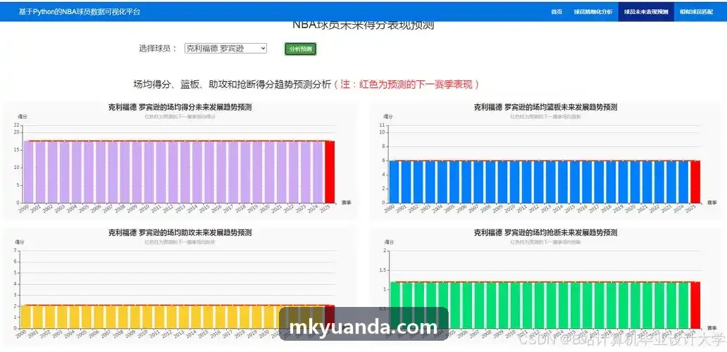 MKSPORTS训练分析看板